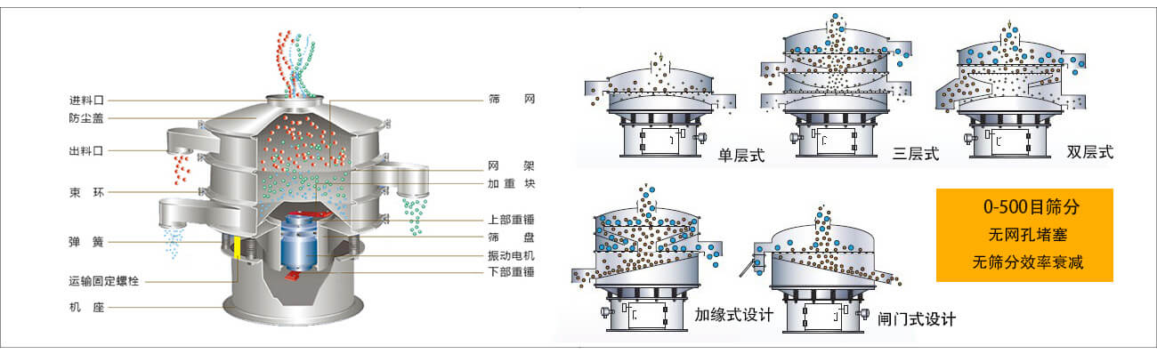 三次元旋振篩 三次元旋振篩