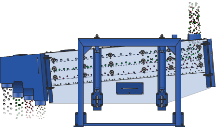 方形搖擺篩工作原理